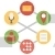 Data Exchange
