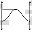 Sine, Ion, Ionized, Line, Graph, Full, Wave, Half, Positive