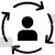 User Network