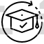 Fast Learning