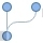 fork Code