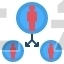 trait
