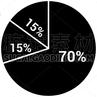Pie Chart