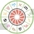 Astrology Chart