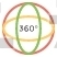 360 Degree