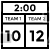 Scoreboard
