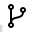 Code fork