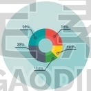 Multi Level Pie Chart