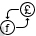 Currency