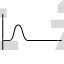 Resistance, Sine, Cosine, Wave, Science, Positive, Altitude, Magnitude