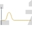 Resistance, Sine, Cosine, Wave, Science, Positive, Altitude, Magnitude