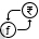 Currency