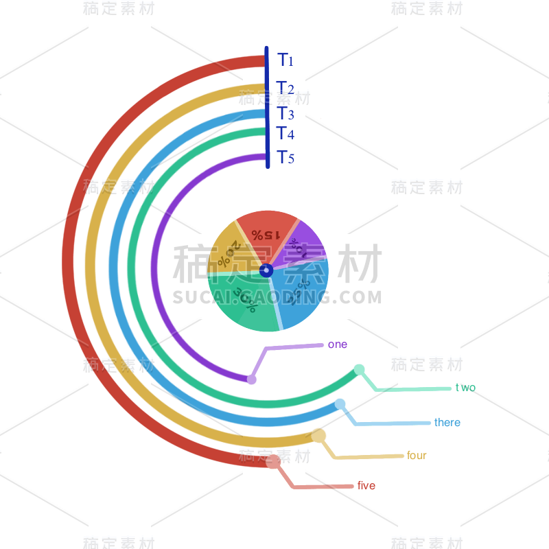 手绘-金融理财贴纸套系-扇形占比图