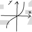 Linear Function