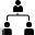 Company, Hierarchy, Team, Level, Hybrid, Boss, Employee, Command