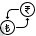 Currency