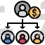 beneficiary