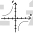 Hyperbola