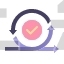 agile process