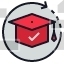 Fast Learning