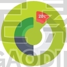 Doughnut Chart