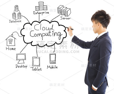 商人绘制云计算图