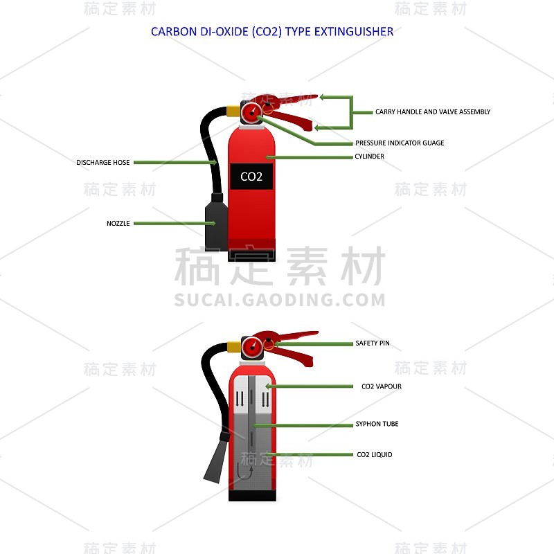 灭火器信息图形。co2型灭火器平面材料设计上隔离白色。可携式CO2灭火器或气缸在CO2溢流系统中，虹