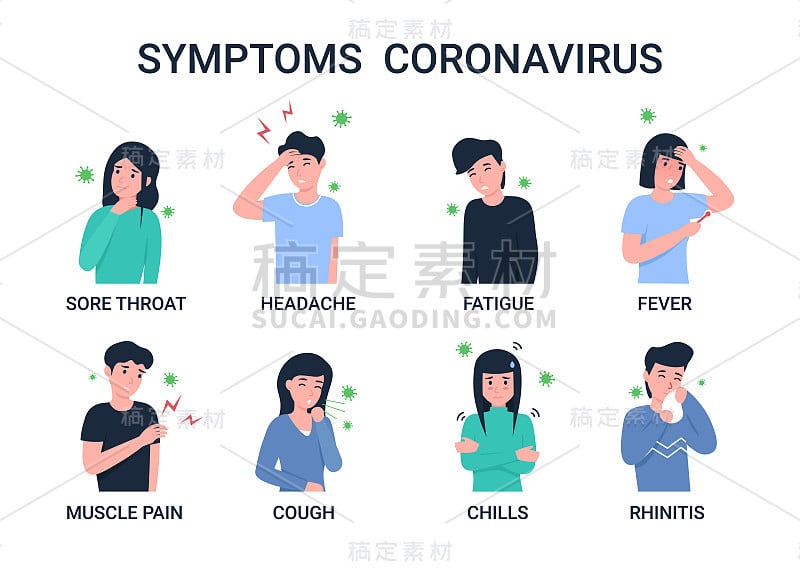 冠状病毒感染者的症状