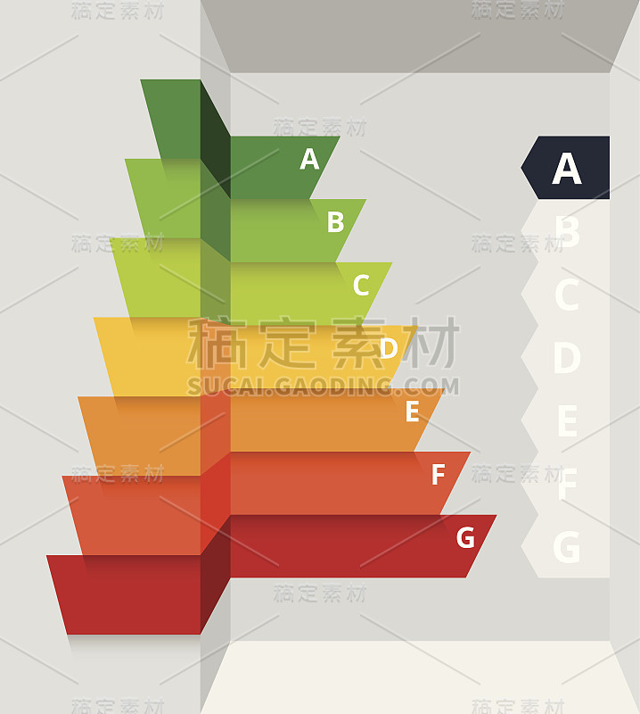 能源效益类别标签