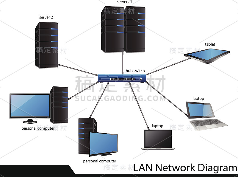 矢量图解的一个局域网网络和它的组成部分