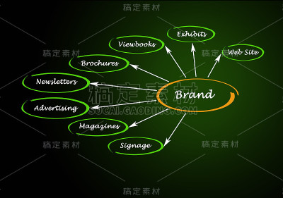 图的品牌
