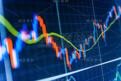 股票市场图表和条形图价格显示