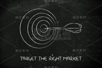 商业:明确你的目标，进入正确的市场