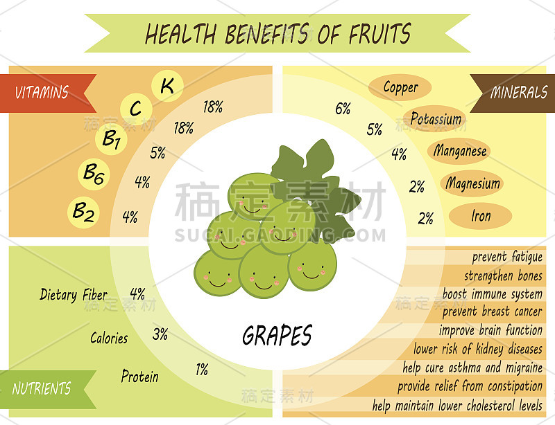 可爱的信息图表页的健康好处的水果