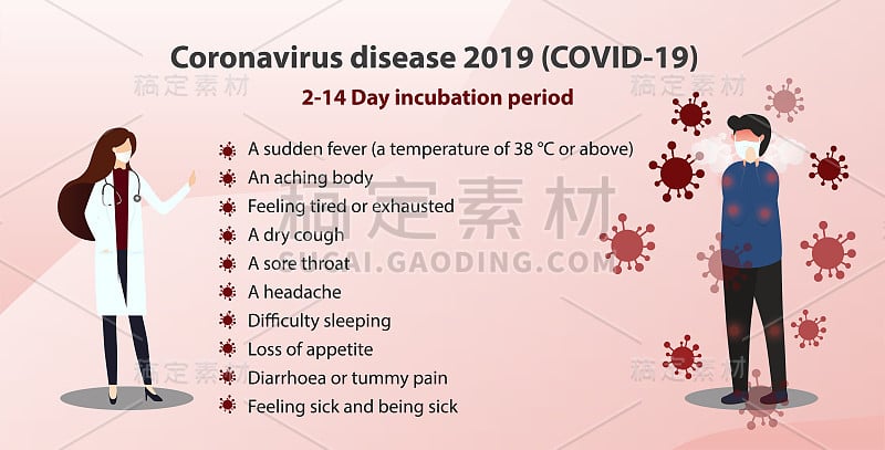 冠状病毒病(COVID-19)。医学会诊矢量概念。