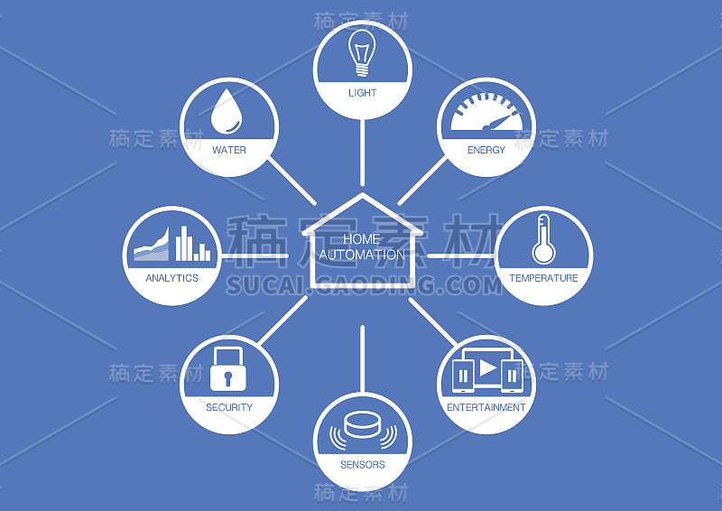 平面设计的各种家庭自动化图标