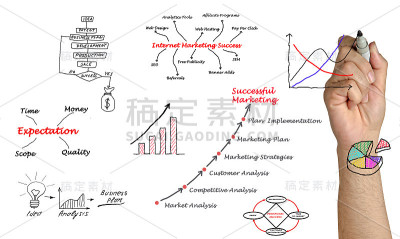 图的市场营销
