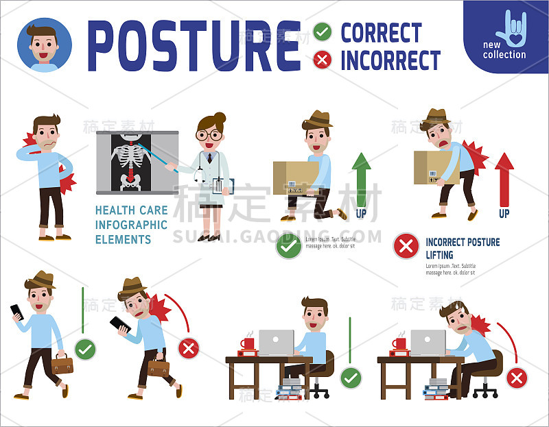 正确和不正确的姿势。坐在吊走。信息图表。医生与病人交谈。疾病背痛。颈部疼痛。医疗保健的概念。矢量平面