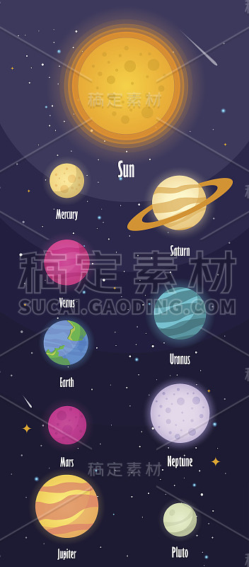 太阳系，宇宙星空背景上的行星。