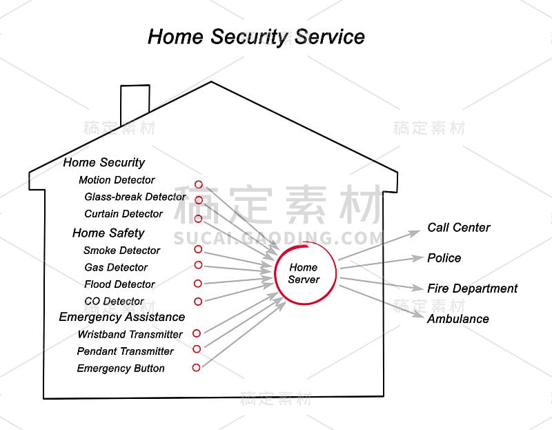 家居安全示意图