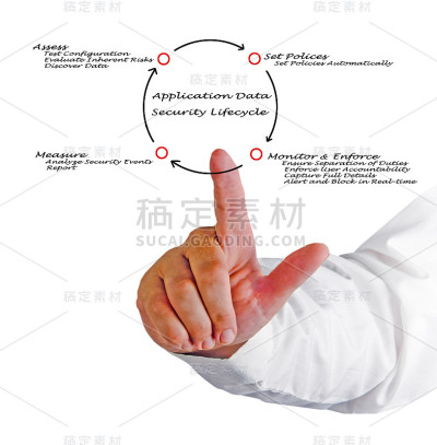 应用数据安全生命周期
