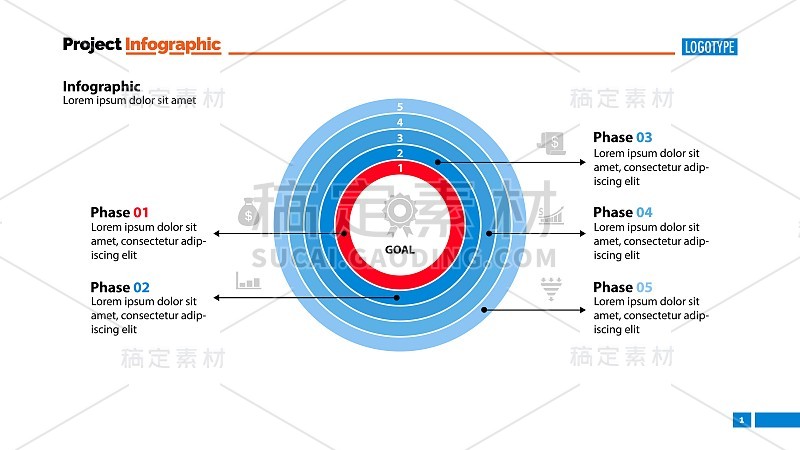 五阶段过程甜甜圈图