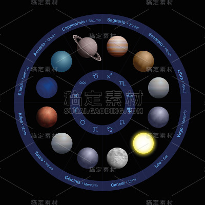 星相学行星-西班牙标记，现实设计，在黄道圈-名字在外圈，符号在内圈。矢量插图上的黑色背景。