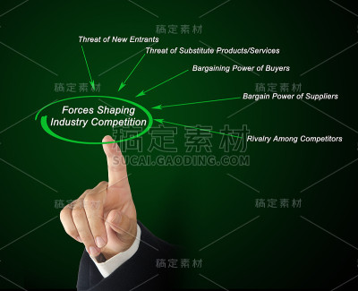 塑造行业竞争的力量
