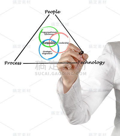 图的结果