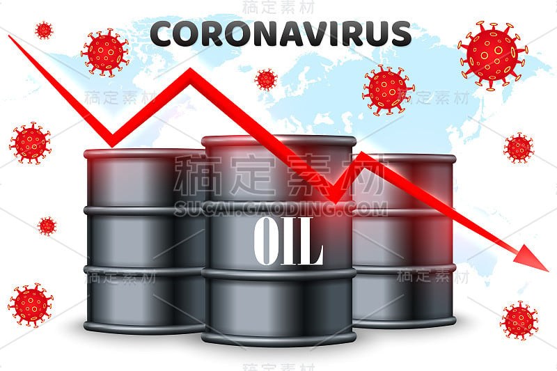 冠状病毒和石油价格下跌。世界金融危机。矢量图