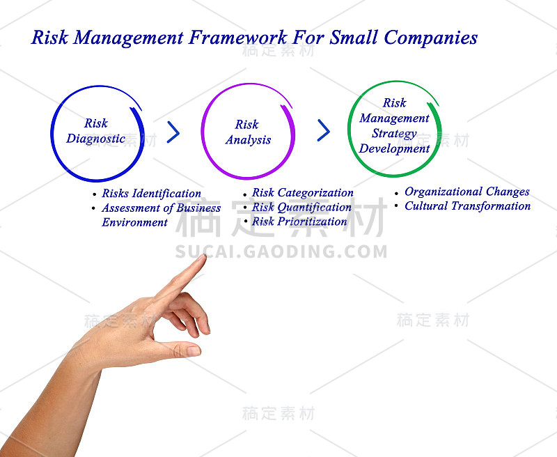 小公司风险管理框架