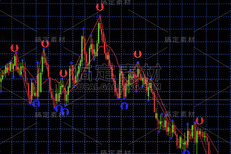 蜡烛棒图与指标显示看涨点或看跌点，上升趋势或下跌趋势的股票市场或股票交易所的价格交易，投资概念。