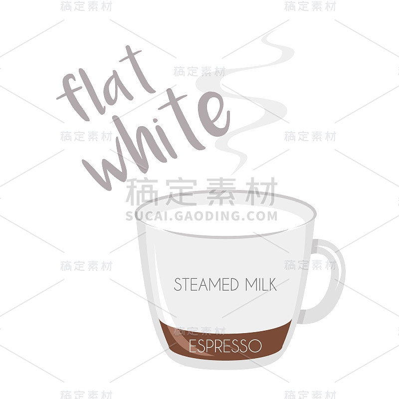 矢量插图的Flat White咖啡杯图标与它的准备和比例。