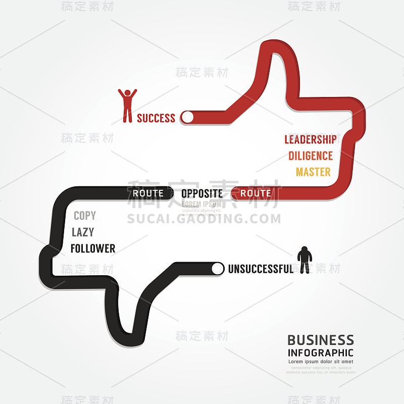 信息业务逻辑层。概念模板设计的成功之路